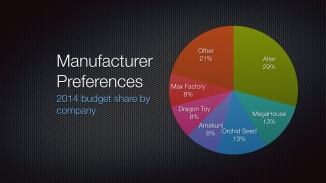 2014 Manufacturer Preferences