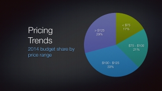 2014 Pricing Trends