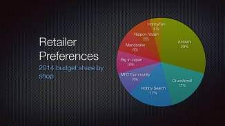 2014 Retailer Preferences
