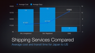 2014 Shipping Services Compared